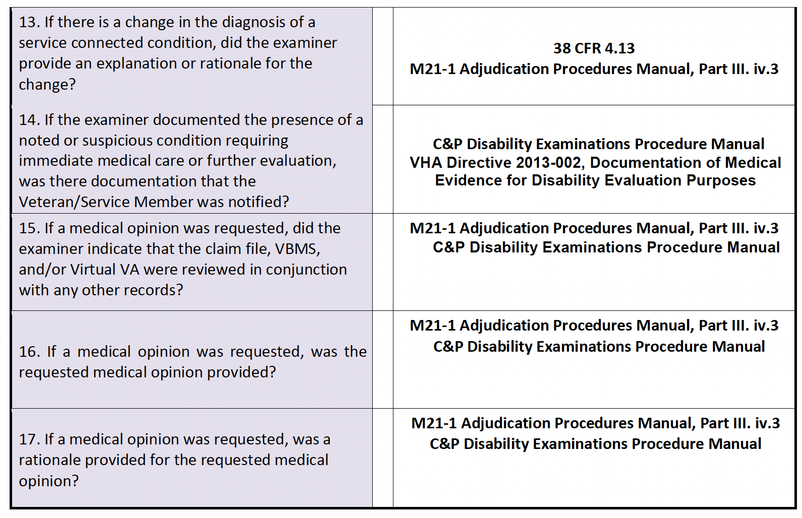 Senator Wicker Questions PTSD C P Exam Quality